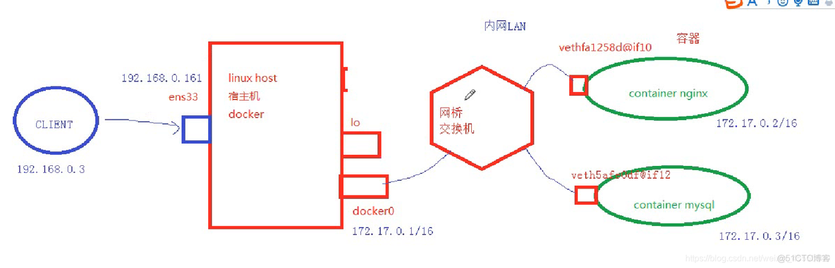 docker和supervisor docker和supervisor优劣_nginx_11