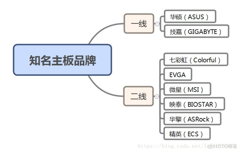 换主板 bios 换主板 必要 台式机_换主板 bios_04