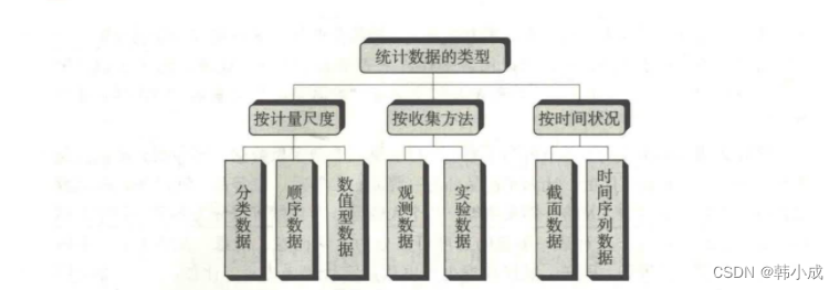 数据分析图例 数据分析图有几种类型_大数据