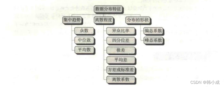 数据分析图例 数据分析图有几种类型_数据_02