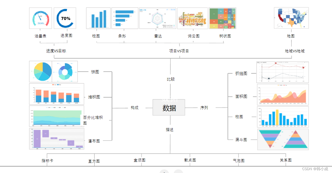 数据分析图例 数据分析图有几种类型_大数据_03