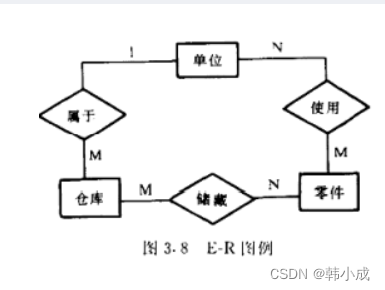 数据分析图例 数据分析图有几种类型_大数据_05