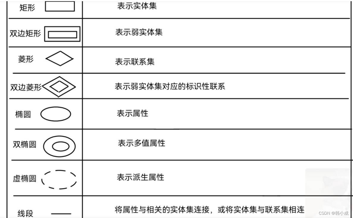 数据分析图例 数据分析图有几种类型_大数据_06