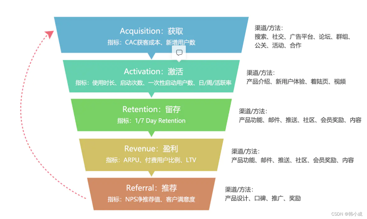 数据分析图例 数据分析图有几种类型_子查询_07