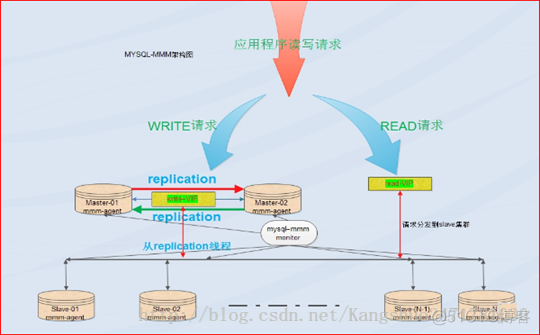 mma架构是什么意思 mmm架构图_MHA