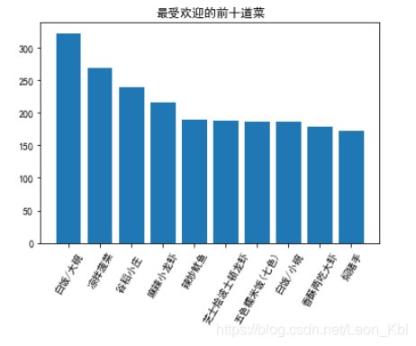 数据分析解决方案 数据分析数据处理_数据分析解决方案