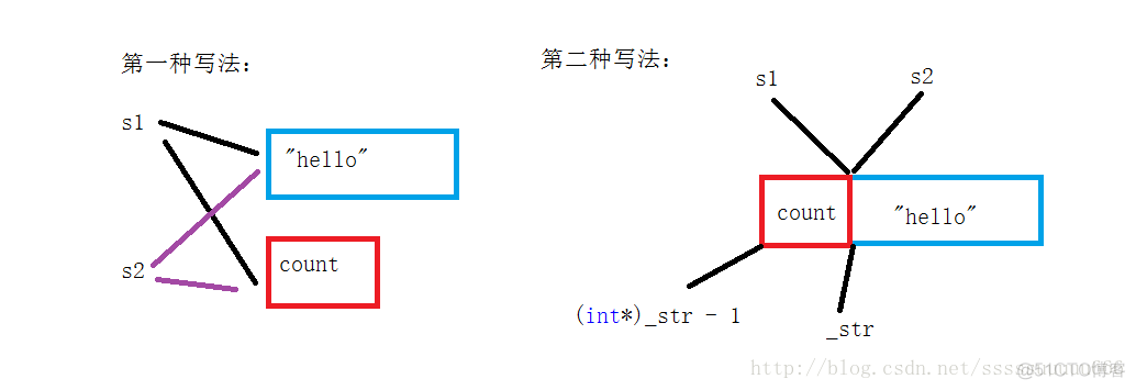 浅拷贝和深拷贝python 浅拷贝和深拷贝实现_浅拷贝和深拷贝python_02