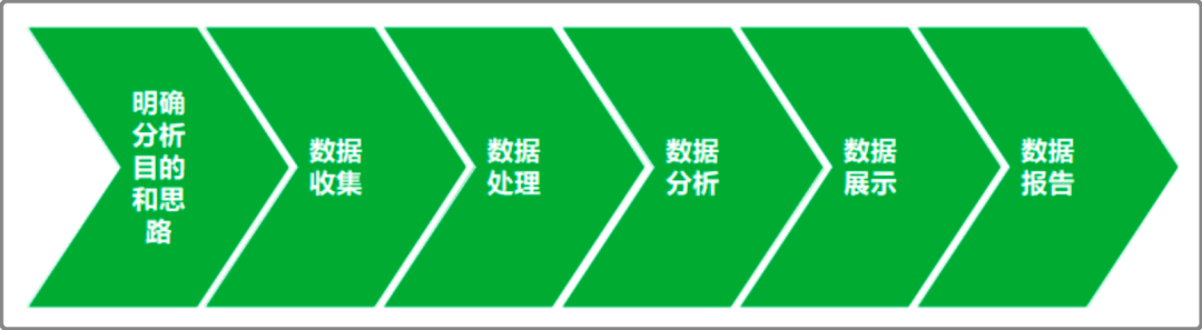 企业数据分析管理 企业数据分析总结_大数据