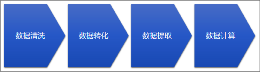 企业数据分析管理 企业数据分析总结_企业数据分析管理_02