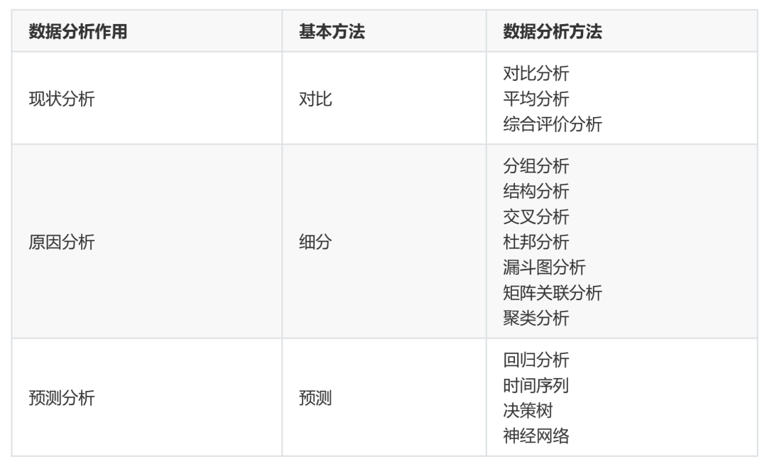 企业数据分析管理 企业数据分析总结_大数据_03