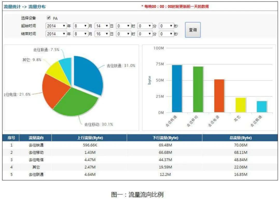 企业数据分析管理 企业数据分析总结_人工智能_04