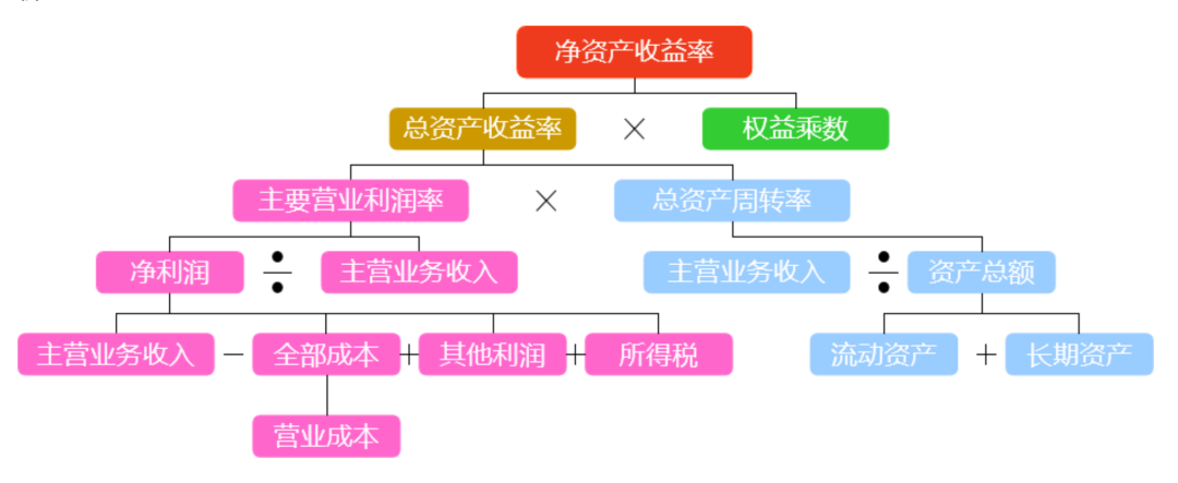 企业数据分析管理 企业数据分析总结_大数据_06