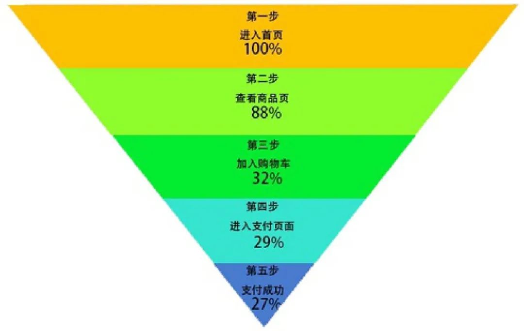 企业数据分析管理 企业数据分析总结_企业数据分析管理_07