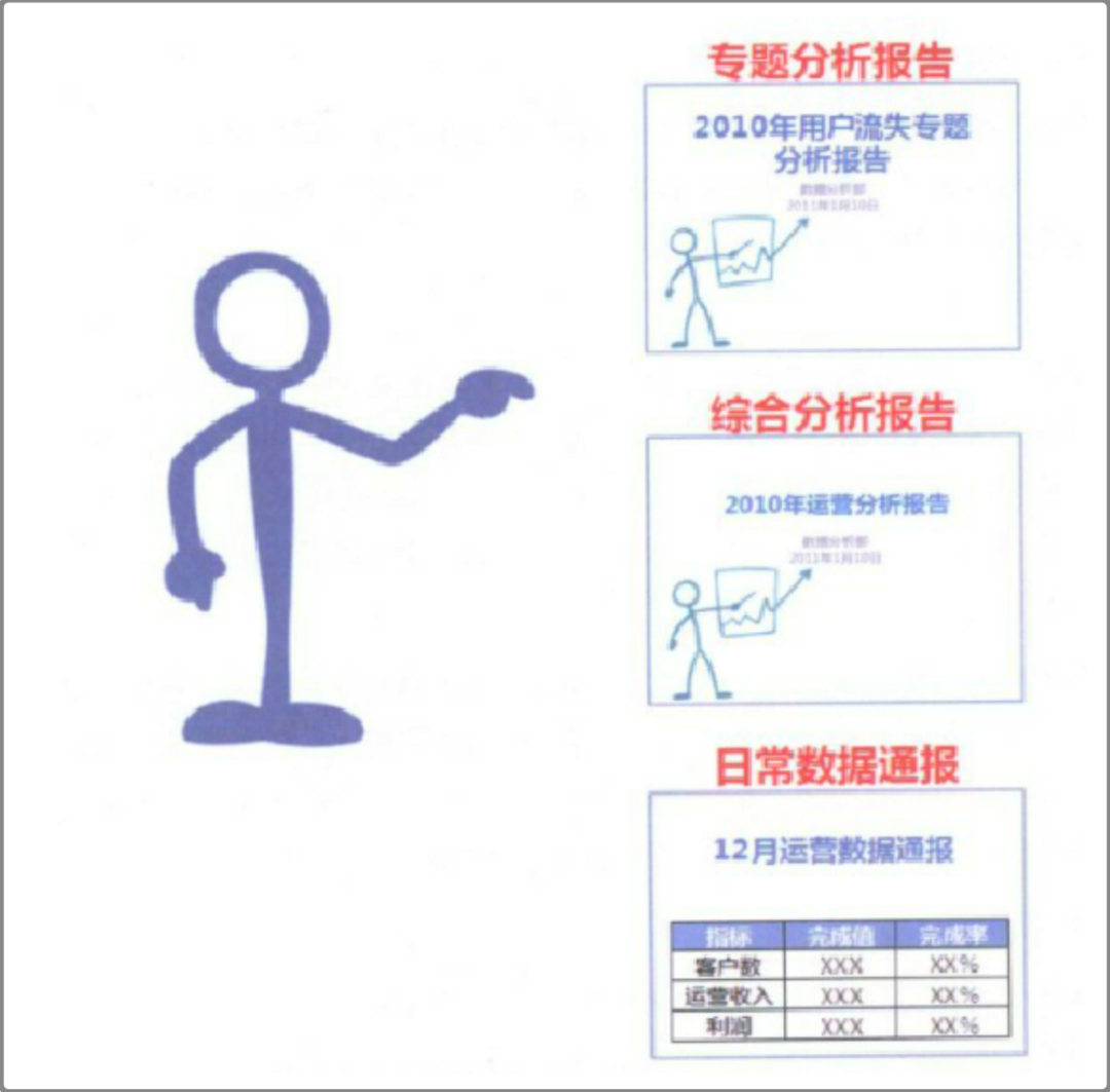 企业数据分析管理 企业数据分析总结_数据分析_10