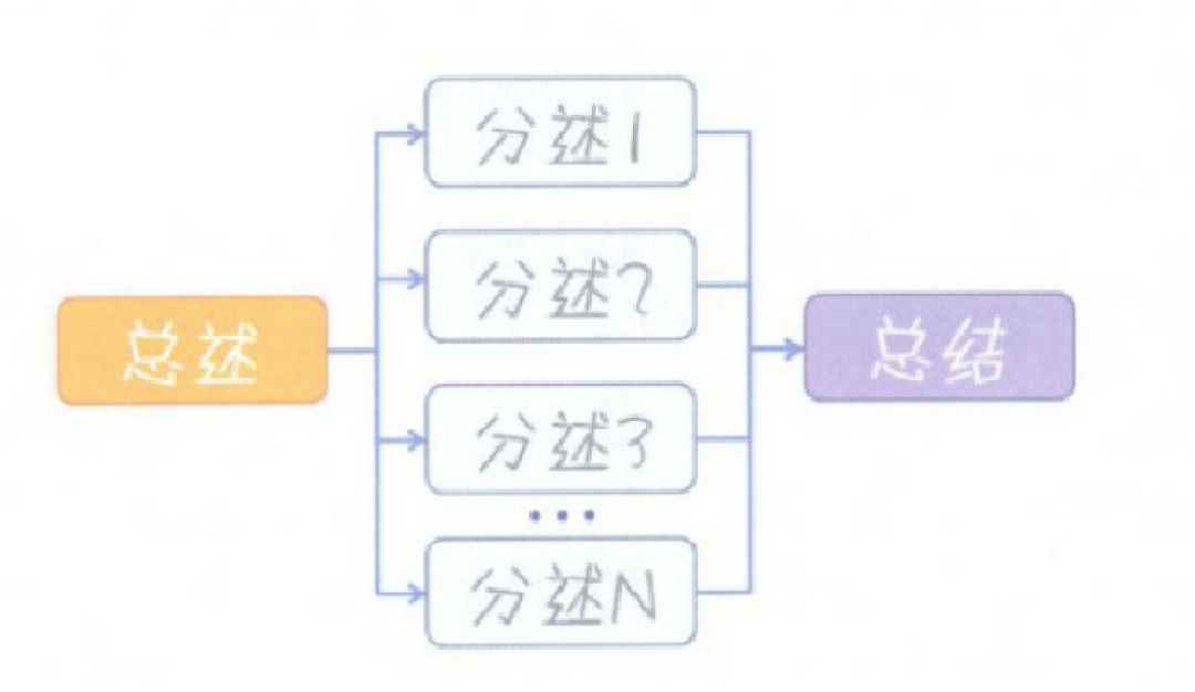 企业数据分析管理 企业数据分析总结_大数据_11