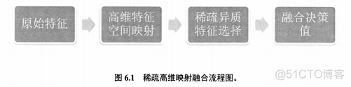 融合架构 多维架构 多维融合是什么意思_模态_07