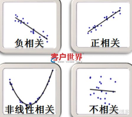 何谓数据挖掘 什么是数据挖掘举例_数据库