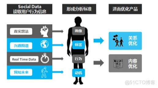 何谓数据挖掘 什么是数据挖掘举例_何谓数据挖掘_03