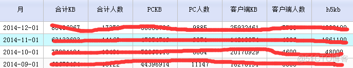 何谓数据挖掘 什么是数据挖掘举例_数据挖掘_04