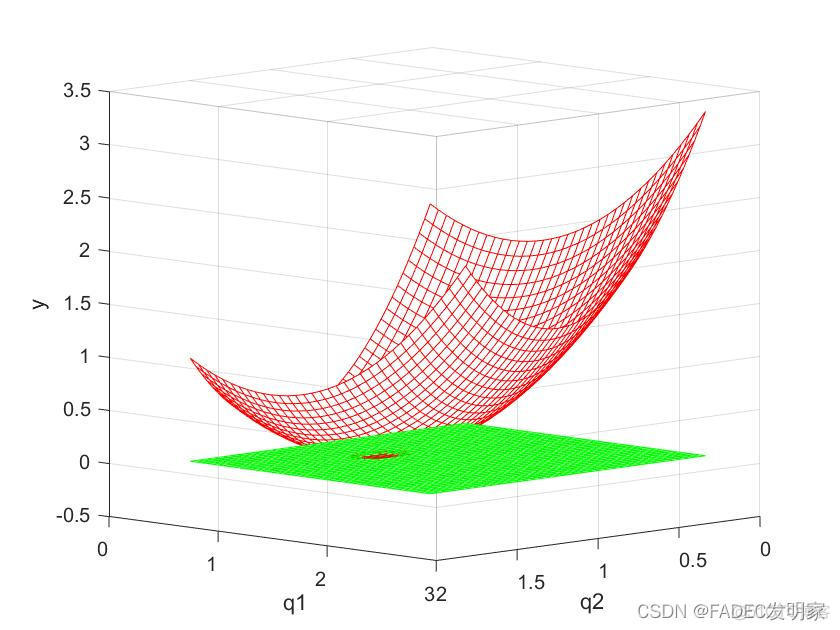 java鲁棒性是什么意思 鲁棒控制算法_matlab_05