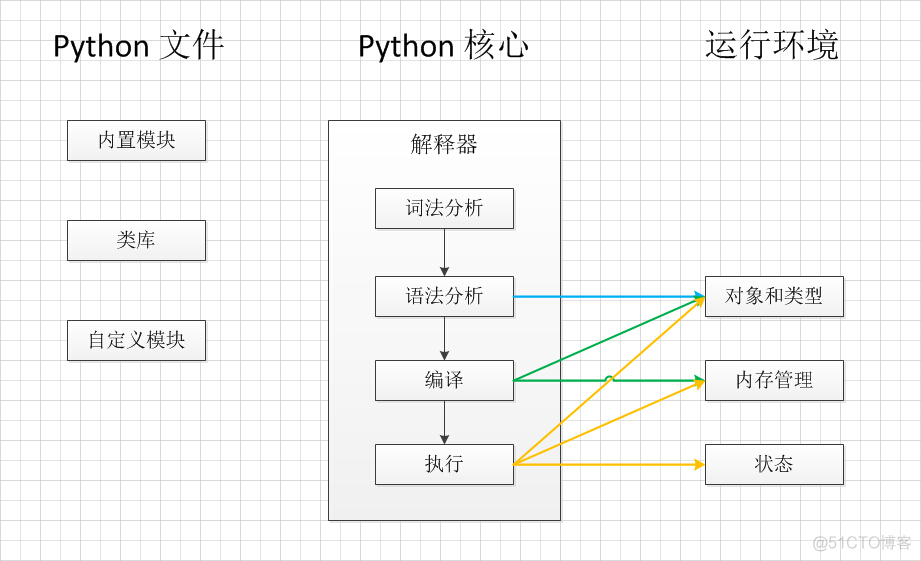 python概念简答题 python的简答题_Python