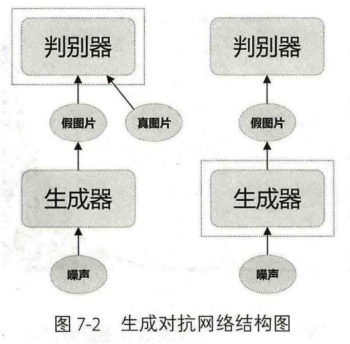 pytorch 对抗训练 pytorch生成对抗网络编程pdf_生成器