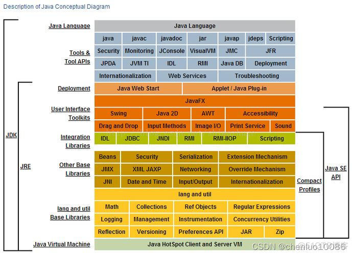 java计算机专业 学计算机java_java