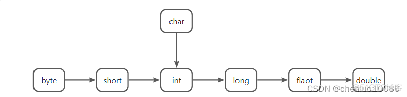 java计算机专业 学计算机java_java计算机专业_07