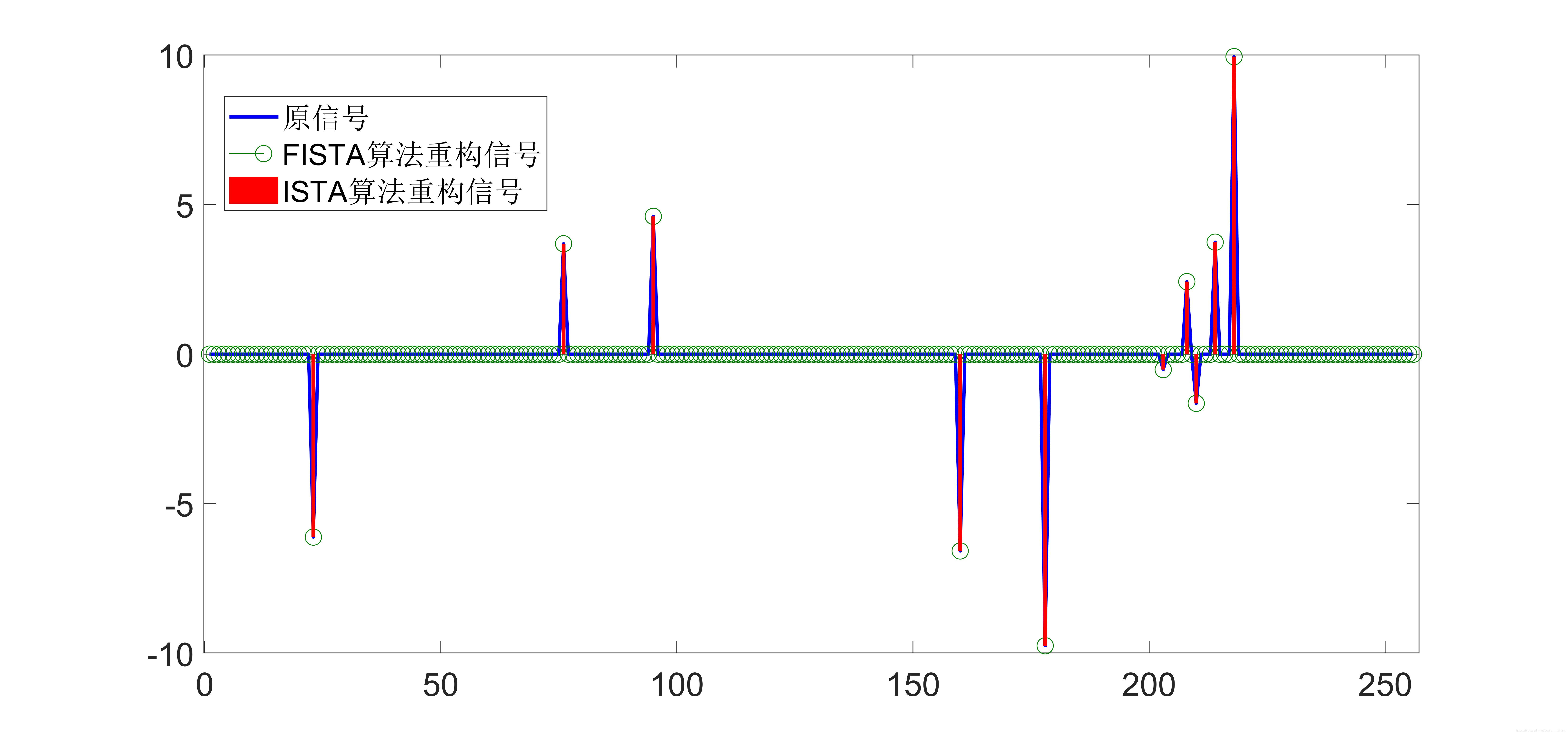 软阈值python 软阈值算法_软阈值python_04