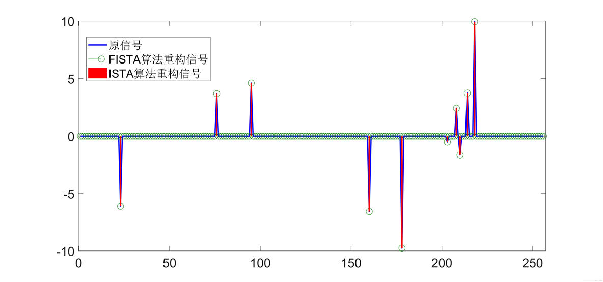 软阈值python 软阈值算法_迭代_04