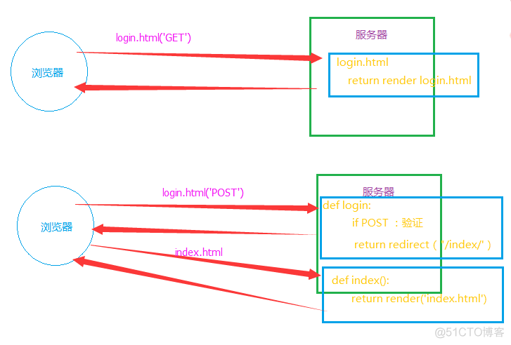 python中view类的定义 python的view函数_数据库_02