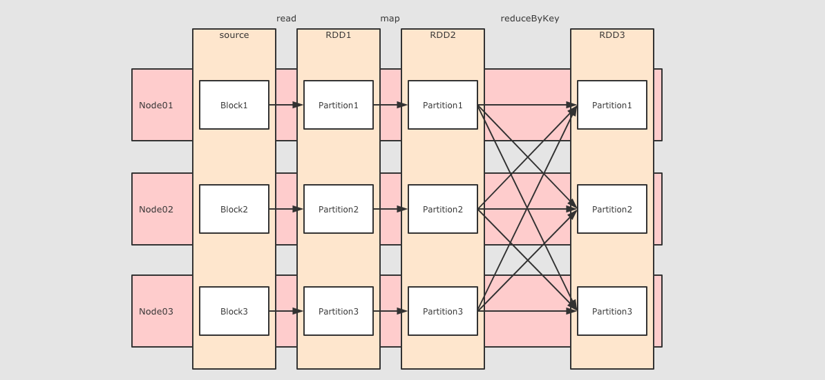 spark archives副本数 spark shuffle partition_spark_07