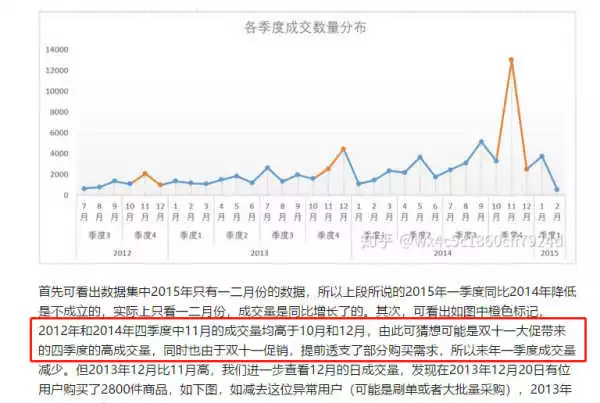 数据分析加载不出来 数据分析点了没反应_数据分析加载不出来