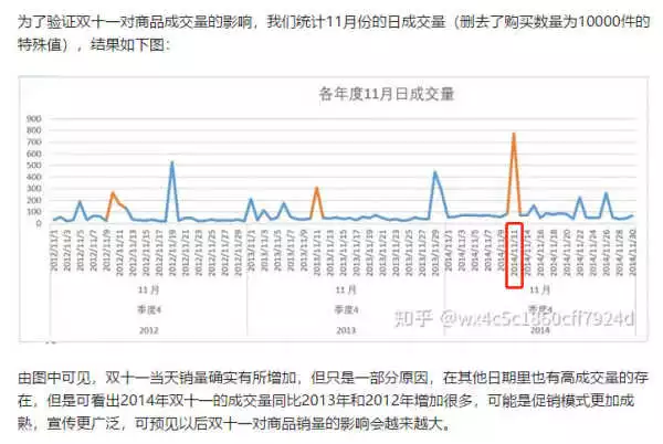 数据分析加载不出来 数据分析点了没反应_数据分析加载不出来_02