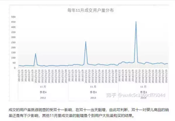 数据分析加载不出来 数据分析点了没反应_数据分析加载不出来_03