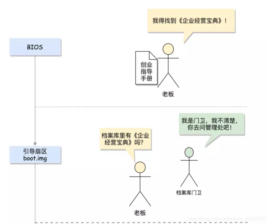 rom bios是内存吗 bios属于rom还是ram_初始化_06