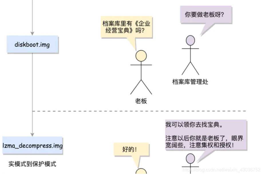 rom bios是内存吗 bios属于rom还是ram_加载_07