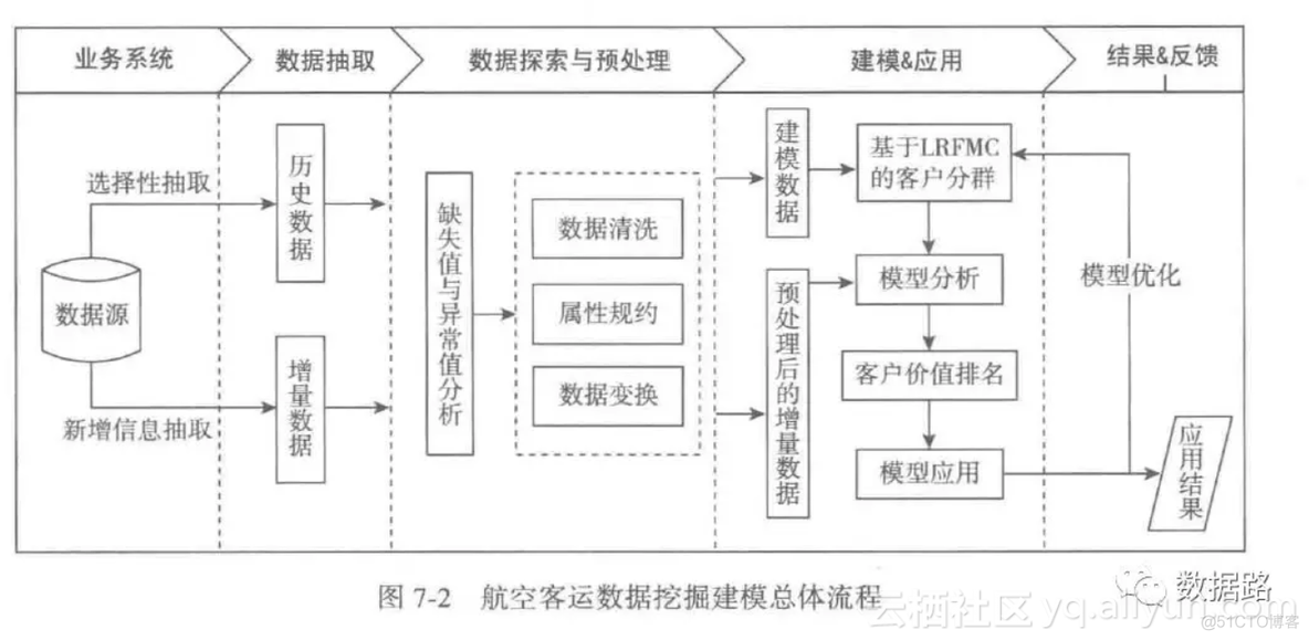 对客户的数据分析 对客户数据进行分析_人工智能_02