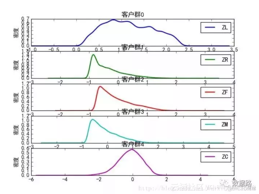 对客户的数据分析 对客户数据进行分析_数据_03