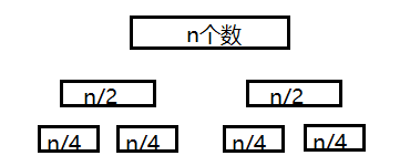 java中归并排序 归并排序javascript_归并排序_02