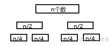 java中归并排序 归并排序javascript_归并排序_02