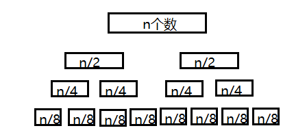 java中归并排序 归并排序javascript_java中归并排序_03