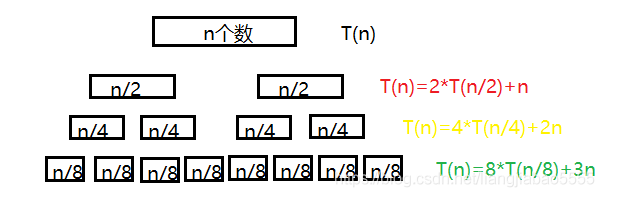 java中归并排序 归并排序javascript_数组_04