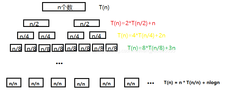 java中归并排序 归并排序javascript_数组_05