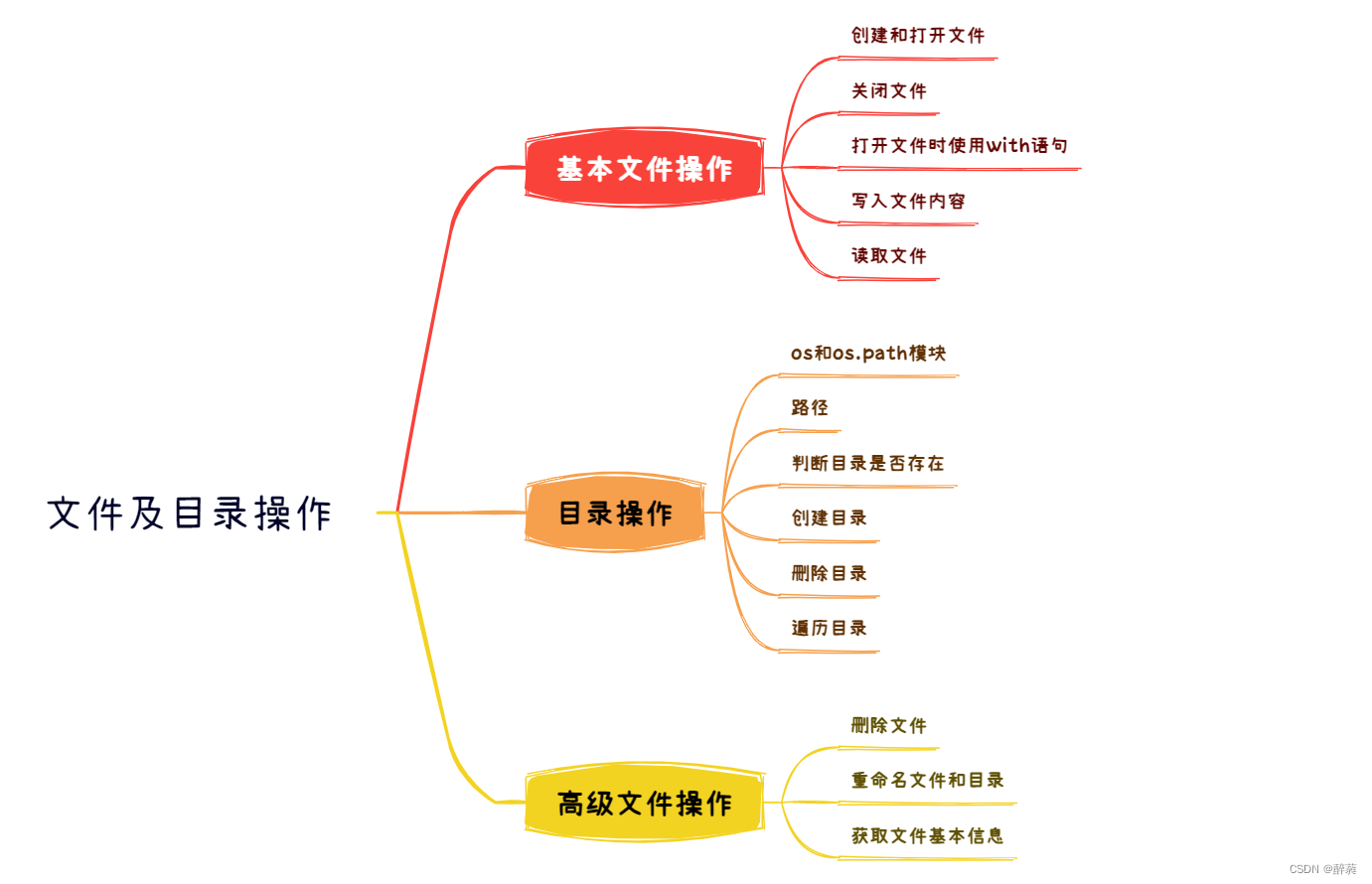 python高级应用wordcloud python高级教程_python高级应用wordcloud