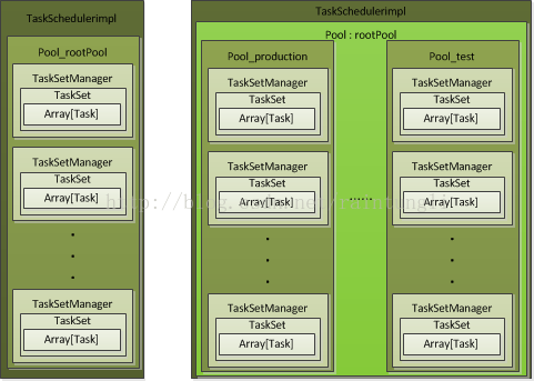 spark的task和分区关系 spark task_task调度_02