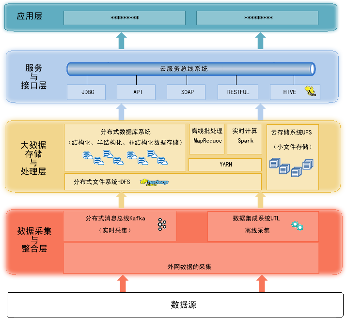 大数据分析的基础层 大数据分析底层_matlab