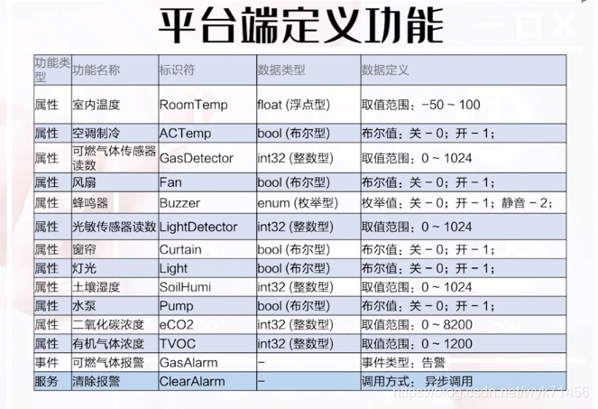 物联aiot云平台 物联网云平台_物联aiot云平台_28