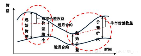 均值python 均值回归是什么意思_均值回归模型_02