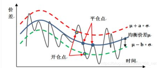 均值python 均值回归是什么意思_均值回归模型_06